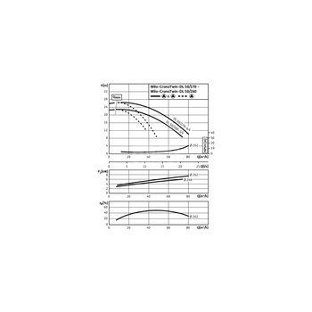 Pompa obiegowa WILO CronoTwin-DL 50/270-4/4-IE3 typu in-line z silnikiem znormalizowanym 50 Hz, moc silnika 4kW 8.2 A 1450 obr/min, wlot Kołnierz DN 50
