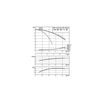 Pompa obiegowa WILO VeroTwin-DPL 65/115-1,5/2-IE3 typu in-line z silnikiem znormalizowanym 50 Hz, moc silnika 1.5kW 3.18 A 2900 obr/min, wlot Kołnierz DN 65