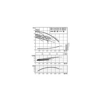 Pompa obiegowa WILO CronoTwin-DL 200/240-15/4-IE3 typu in-line z silnikiem znormalizowanym 50 Hz, moc silnika 15kW 29.8 A 1450 obr/min, wlot Kołnierz DN 200