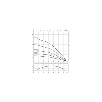 Pompa głębinowa 3-fazowa WILO TWU 4.08-05-DM-C-QC częstotliwość 50 Hz, moc 0.75 kW 2.2 A, prędkość obrotowa 2840 obr/min