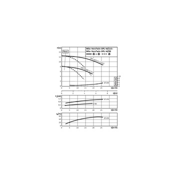 Pompa obiegowa WILO VeroTwin-DPL 40/90-0,37/2 typu in-line z silnikiem znormalizowanym 50 Hz, moc silnika 0.37kW 0.86 A 2900 obr/min, wlot Kołnierz DN 40