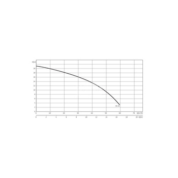 Pompa zanurzeniowa do ścieków WILO EMU KS 24 D SVA+V żeliwo 3 x 400 V, moc 2.85 W 50 Hz