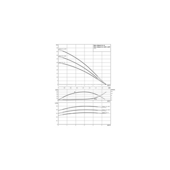 Wilo-HiMulti 3 H 100/2-23 pompa do wody deszcz., pitnej, norm.zasys., sterownik, zbiornik ciśn. 100l