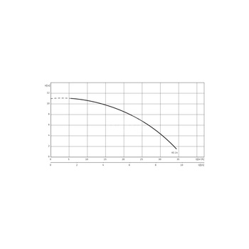 Pompa zanurzeniowa do ścieków WILO EMU KS 14E żeliwo 1 x 230 V, moc 1.1 W 50 Hz