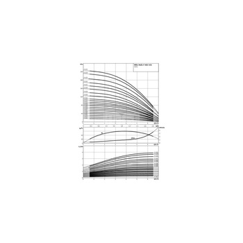 Wilo-Helix V 408-1/25/E/KS/400-50 pompa wysokociśnieniowa pionowa z króćcami Inline