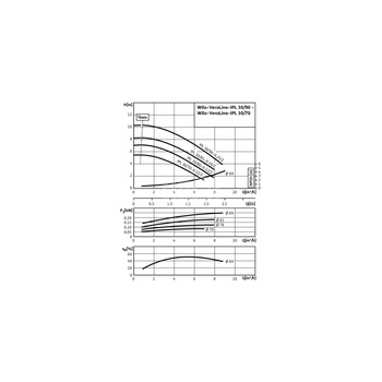 Pompa obiegowa WILO VeroLine-IPL 30/70-0,12/2 typu in-line z silnikiem znormalizowanym 50 Hz, moc silnika 0.12kW 0.33 A 2780 obr/min, wlot GZGW 2''