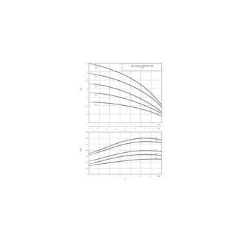Wilo-MVIS 805-1/16/K/3-400-50-2 wysokociśnieniowa cicha pompa do wody