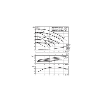 Pompa obiegowa WILO VeroTwin-DPL 32/105-0,75/2-IE3 typu in-line z silnikiem znormalizowanym 50 Hz, moc silnika 0.75kW 1.84 A 2900 obr/min, wlot Kołnierz DN 32