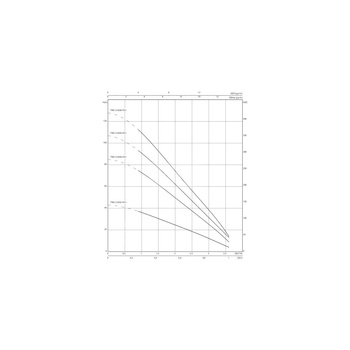 Pompa głębinowa 1-fazowa WILO TWU 3-0202-HS-I częstotliwość 50/60 Hz, moc 0.6 kW 9 A, prędkość obrotowa 8400 obr/min