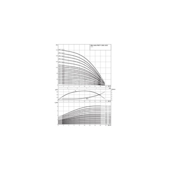 Wilo-Helix FIRST V 1015-5/25/E/KS/400-50 pompa wysokociśnieniowa pionowa z króćcami Inline