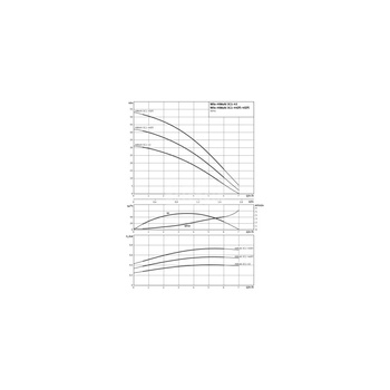 Wilo-HiMulti 3 C 1-45 P pompa do wody deszczowej i pitnej, samozasysająca, ze sterownikiem