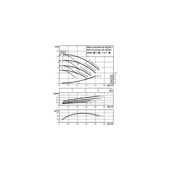Pompa obiegowa WILO CronoTwin-DL 40/140-0,25/4 typu in-line z silnikiem znormalizowanym 50 Hz, moc silnika 0.25kW 0.69 A 1450 obr/min, wlot Kołnierz DN 40