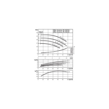 Pompa obiegowa WILO VeroLine-IPL 50/140-3/2-IE3 typu in-line z silnikiem znormalizowanym 50 Hz, moc silnika 3kW 6.15 A 2900 obr/min, wlot Kołnierz DN 50