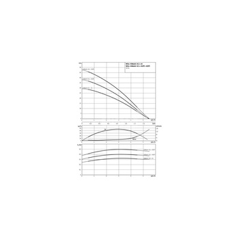 Wilo-HiMulti 3 C 1-25 P pompa do wody deszczowej i pitnej, samozasysająca, ze sterownikiem