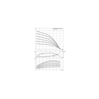 Wilo-Medana CH1-L.403-2/V/E/10T wysokociśnieniowa pozioma pompa do wody