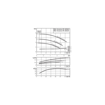 Pompa obiegowa WILO VeroLine-IPL 50/120-0,25/4 typu in-line z silnikiem znormalizowanym 50 Hz, moc silnika 0.25kW 0.69 A 1450 obr/min, wlot Kołnierz DN 50