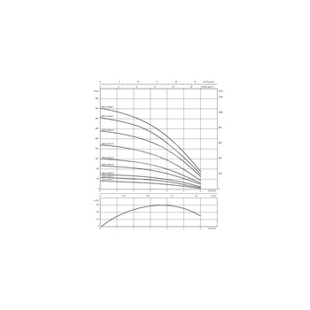 Pompa głębinowa 3-fazowa WILO Sub TWU 4-0407-C DM częstotliwość 50 Hz, moc 0.55 kW 1.7 A, prędkość obrotowa 2840 obr/min