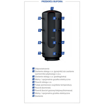 PSM 200L Zbiornik buforowy