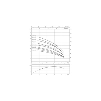 Pompa głębinowa 3-fazowa WILO Sub TWI 6.30-19-C-SD częstotliwość 50 Hz, moc 18.5 kW 40 A, prędkość obrotowa 2850 obr/min