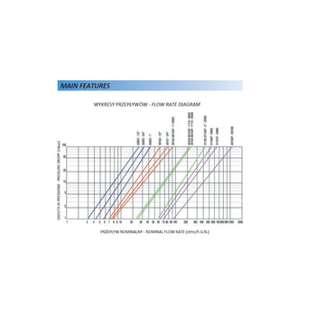 Stabilizator ciśnienia FAG 30152 1"