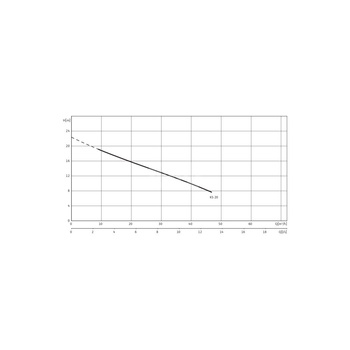 Pompa zanurzeniowa do ścieków WILO EMU KS 20 DS. żeliwo 3 x  400 V, moc 2.8 W 50 Hz
