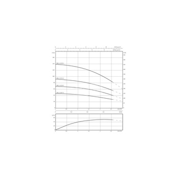 Pompa głębinowa 1-fazowa WILO Sub TWU 4-0207-C EM częstotliwość 50 Hz, moc 0.37 kW 3.35 A, prędkość obrotowa 2855 obr/min