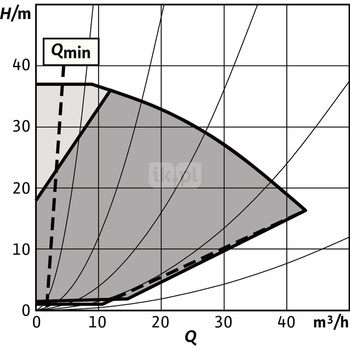 Pompa obiegowa WILO Stratos GIGA 2.0-I 50/1-37/3,0-R1-S1 typu in-line z silnikiem znormalizowanym 50/60 Hz, moc silnika 3kW 5.1 A 4500 obr/min, wlot Kołnierz DN 50
