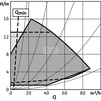 Pompa obiegowa WILO Stratos GIGA 2.0-I 100/1-17/2,2-S1 typu in-line z silnikiem znormalizowanym 50/60 Hz, moc silnika 2.2kW 4 A 2890 obr/min, wlot Kołnierz DN 100