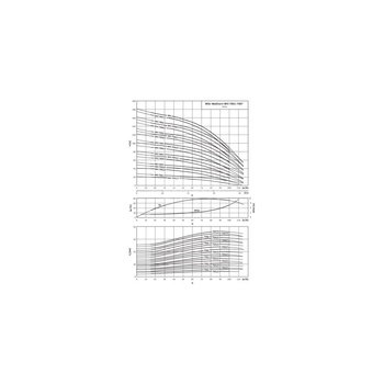 Wilo-MVI 7004/2-3/25/E/3-400-50-2 wysokociśnieniowa pompa do wody