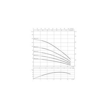 Pompa głębinowa 3-fazowa WILO TWU 4.16-30-DM-C częstotliwość 50 Hz, moc 5.5 kW 13.1 A, prędkość obrotowa 2840 obr/min
