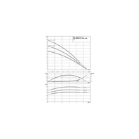 Wilo-HiMulti 3 C 1-25 P pompa do wody deszczowej i pitnej, samozasysająca, ze sterownikiem