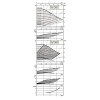 Pompa obiegowa WILO Stratos MAXO 30/0,5-4 PN16 1 x 230 V 50/60 Hz, PN 16/16bar