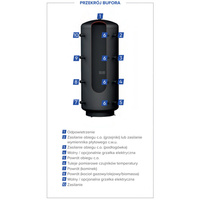 PSM 200L Zbiornik buforowy