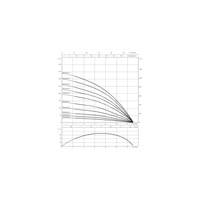 Pompa głębinowa 3-fazowa WILO Sub TWU 4.08-10-DM-C częstotliwość 50 Hz, moc 1.5 kW 3.9 A, prędkość obrotowa 2830 obr/min