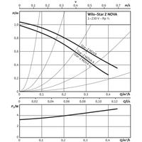 Pompa obiegowa WILO Star-Z NOVA A, 3000 obr/min 1 x 230 V 50 Hz, PN 10/10bar