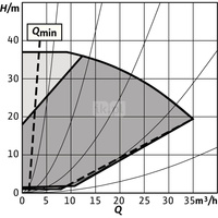 Pompa obiegowa WILO Stratos GIGA 2.0-I 40/1-37/3,0-R1 typu in-line z silnikiem znormalizowanym 50/60 Hz, moc silnika 2.8kW 4.7 A 4440 obr/min, wlot Kołnierz DN 40