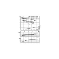 Pompa obiegowa WILO CronoTwin-DL 80/190-18,5/2-IE3 typu in-line z silnikiem znormalizowanym 50 Hz, moc silnika 18.5kW 31.8 A 2900 obr/min, wlot Kołnierz DN 80