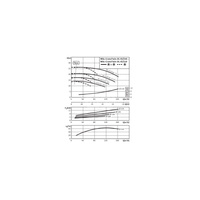 Pompa obiegowa WILO CronoTwin-DL 65/120-3/2-IE3 typu in-line z silnikiem znormalizowanym 50 Hz, moc silnika 3kW 6.15 A 2900 obr/min, wlot Kołnierz DN 65