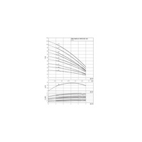 Wilo-MVIS 205-1/16/K/3-400-50-2 wysokociśnieniowa cicha pompa do wody