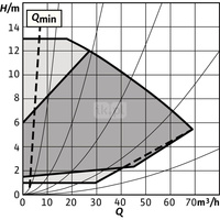 Pompa obiegowa WILO Stratos GIGA 2.0-I 80/1-13/1,5-S1 typu in-line z silnikiem znormalizowanym 50/60 Hz, moc silnika 1.5kW 2.7 A 2100 obr/min, wlot Kołnierz DN 80