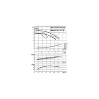 Pompa obiegowa WILO CronoTwin-DL 65/250-3/4-IE3 typu in-line z silnikiem znormalizowanym 50 Hz, moc silnika 3kW 6.5 A 1450 obr/min, wlot Kołnierz DN 65