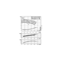 Pompa obiegowa WILO CronoTwin-DL 65/220-22/2-IE3 typu in-line z silnikiem znormalizowanym 50 Hz, moc silnika 22kW 38 A 2900 obr/min, wlot Kołnierz DN 65