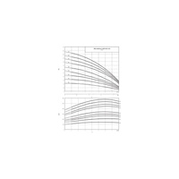 Wilo-MVIS 410-1/16/K/3-400-50-2 wysokociśnieniowa cicha pompa do wody