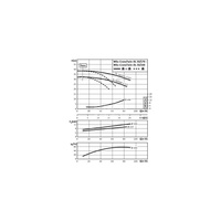 Pompa obiegowa WILO CronoTwin-DL 50/160-5,5/2-IE3 typu in-line z silnikiem znormalizowanym 50 Hz, moc silnika 5.5kW 9.9 A 2900 obr/min, wlot Kołnierz DN 50
