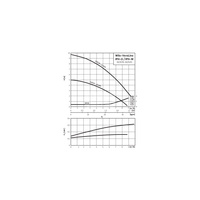 Pompa obiegowa WILO VeroLine-IPH -32/170-0,37/4 typu in-line z silnikiem znormalizowanym 50 Hz, moc silnika 0.37kW 1.12 A 1425 obr/min, wlot Kołnierz DN 32