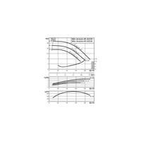 Pompa obiegowa WILO VeroLine-IPL 65/120-3/2-IE3 typu in-line z silnikiem znormalizowanym 50 Hz, moc silnika 3kW 6.15 A 2900 obr/min, wlot Kołnierz DN 65