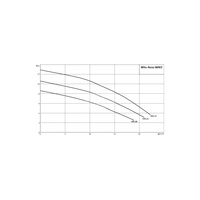 Pompa zanurzeniowa do ścieków WILO Rexa MINI3-V04.09/M05-523/A-5M żeliwo 1 x  230 V, moc 0.73 W 50 Hz, przewód 5 m