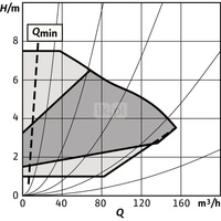 Pompa obiegowa WILO Stratos GIGA 2.0-I 125/1-7/2,2-R1-S1 typu in-line z silnikiem znormalizowanym 50/60 Hz, moc silnika 2.1kW 3.6 A 1410 obr/min, wlot Kołnierz DN 125