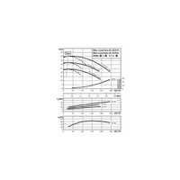Pompa obiegowa WILO CronoTwin-DL 65/150-5,5/2-IE3 typu in-line z silnikiem znormalizowanym 50 Hz, moc silnika 5.5kW 9.9 A 2900 obr/min, wlot Kołnierz DN 65