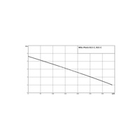 Pompa do kondensatu WILO Plavis 015-C-2G 50/60 Hz (0.34 l/h) 20 W